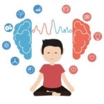 La riduzione dello stress basato sulla Mindfulness